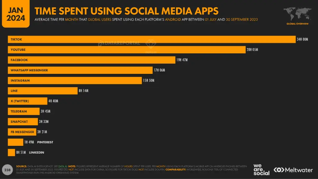 Cuántos años de estudio de marketing en redes sociales: Una guía completa - Cuánto tiempo se tarda en aprender marketing cuantos años de estudio de marketing redes sociales - Cuánto tiempo se tarda en aprender marketing