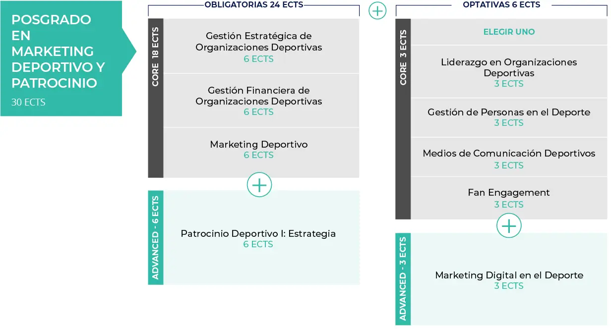 maestria en marketing deportivo - Cuánto vale el máster en marketing deportivo de la liga
