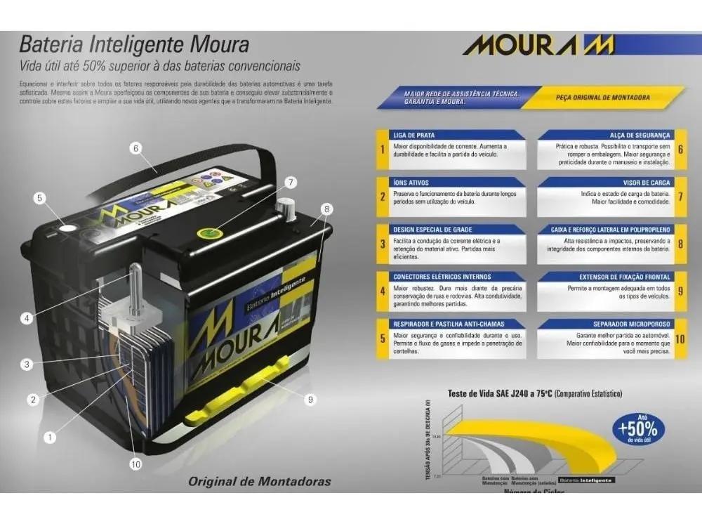 publicidad baterias moura - Cuántos años dura la batería Moura
