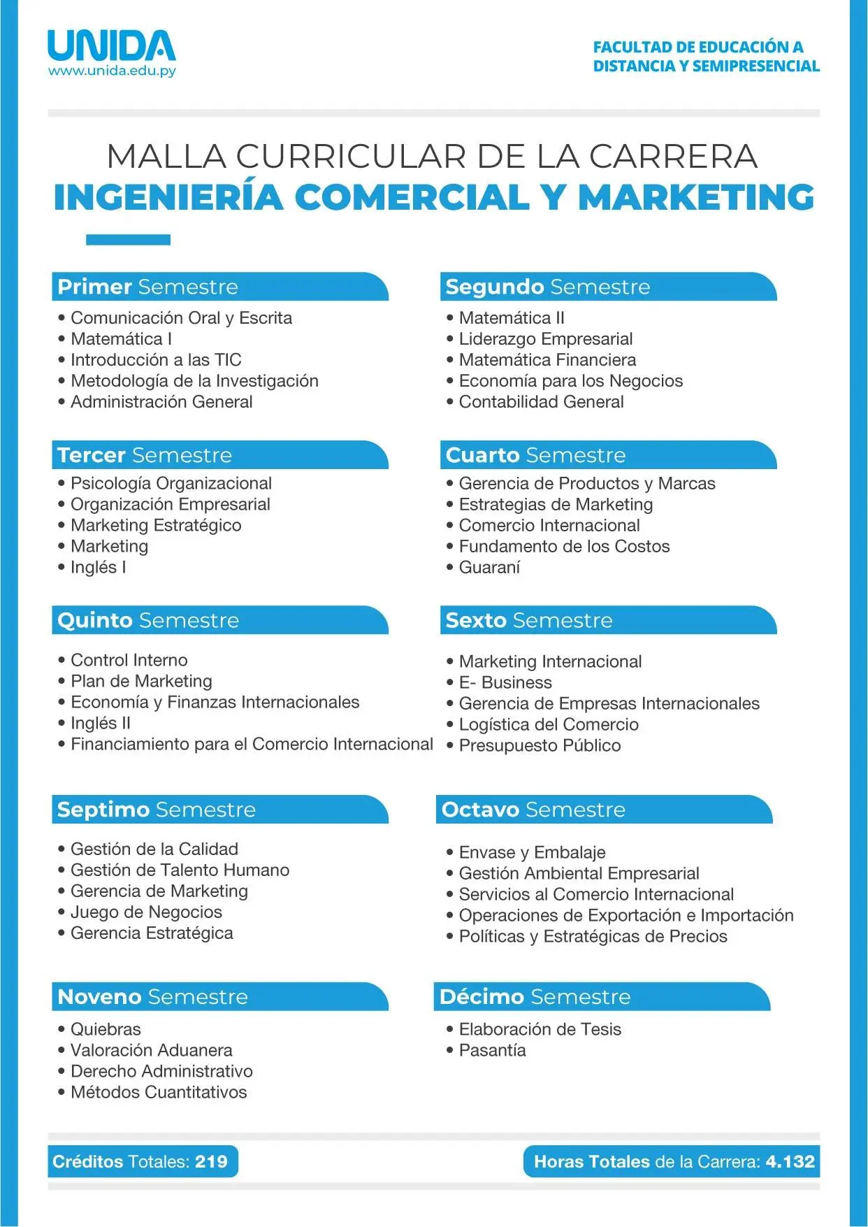 Ingeniería en Marketing y Publicidad: El Futuro del Branding - Cuántos años dura la carrera de ingeniería en marketing ingenieria en marketing y publicidad - Cuántos años dura la carrera de ingeniería en marketing