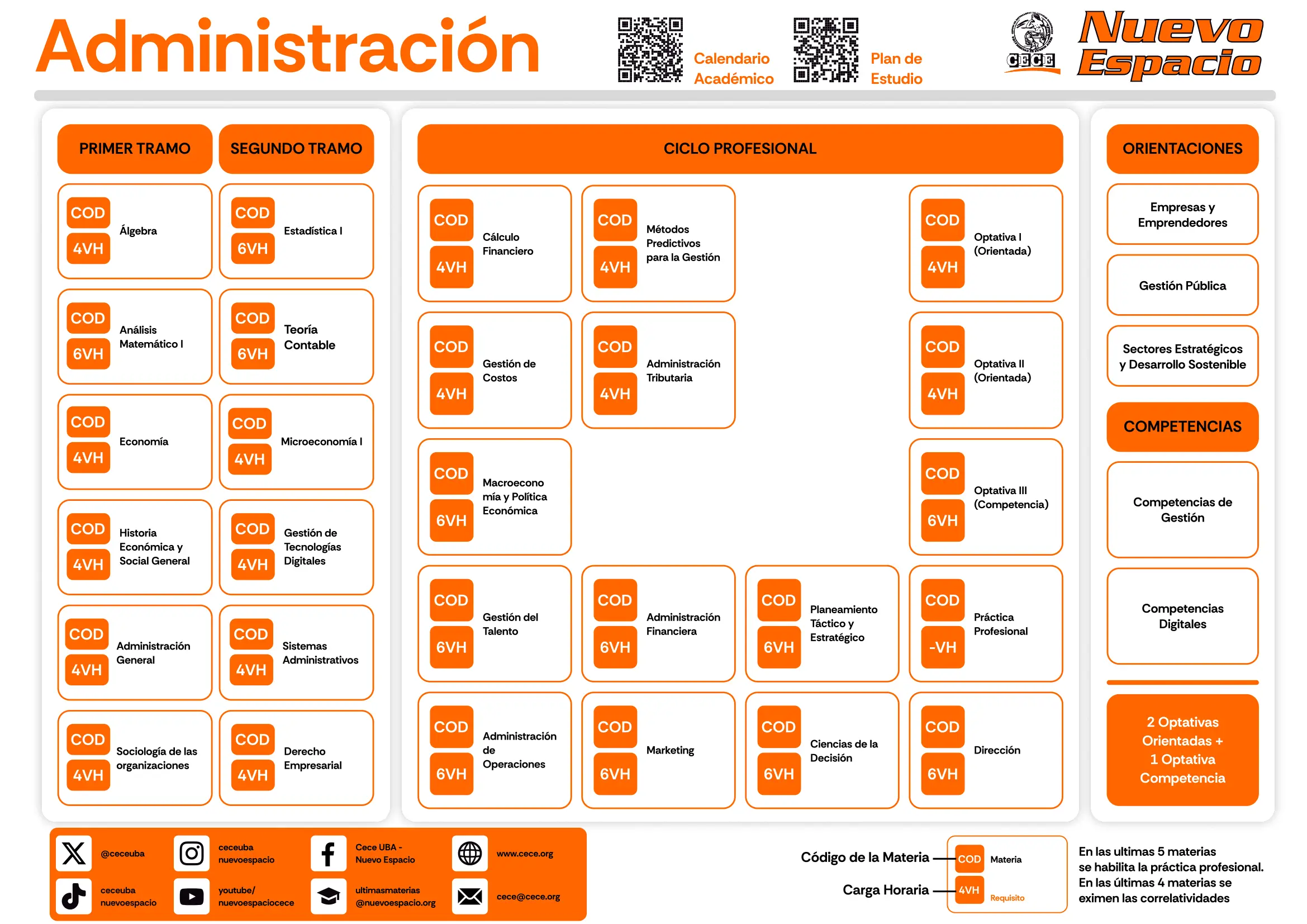 administracion de empresas y marketing uba - Cuántos años son de Administración de empresas en la UBA