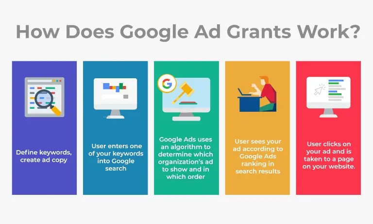 Guía Definitiva de Anuncios de Búsqueda Adaptables: Optimización SEO para Google Ads - Cuántos anuncios adaptables de búsqueda hay anuncios de búsqueda adaptables - Cuántos anuncios adaptables de búsqueda hay