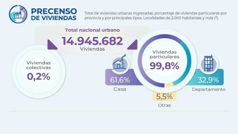Casas en Venta en Córdoba: Nuevos Anuncios - Cuántos edificios hay en Córdoba casas en venta en cordoba nuevos anuncios - Cuántos edificios hay en Córdoba
