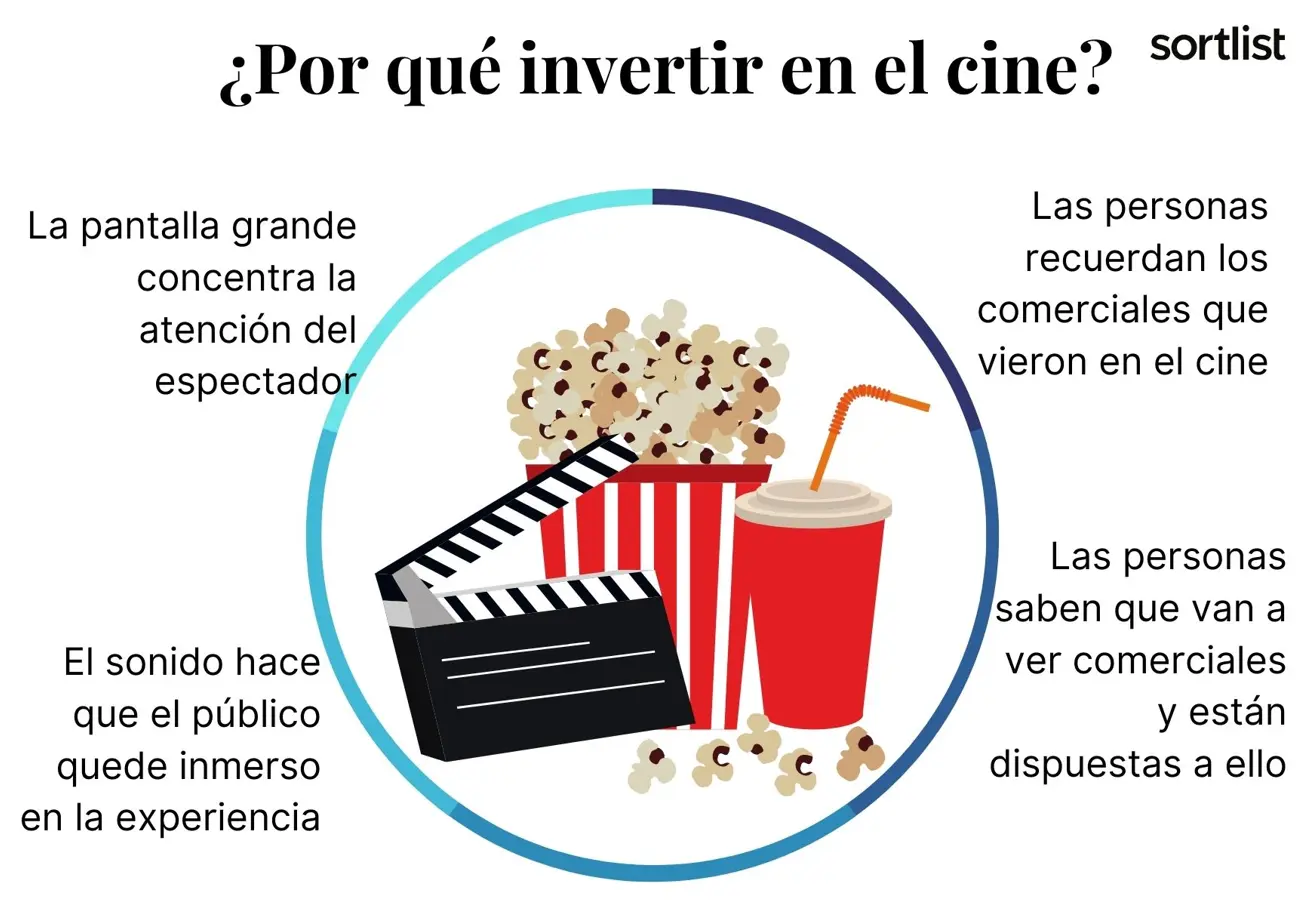 Cuánto dura la publicidad en el cine: Una guía completa - Cuántos minutos de comerciales hay en el cine Cinemark cuanto dura la publicidad en el cine - Cuántos minutos de comerciales hay en el cine Cinemark