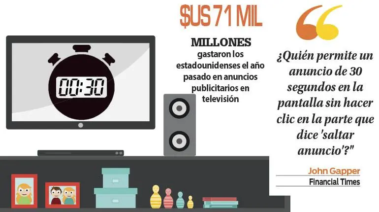 tiempo maximo de publicidad en television - Cuántos minutos de publicidad por hora