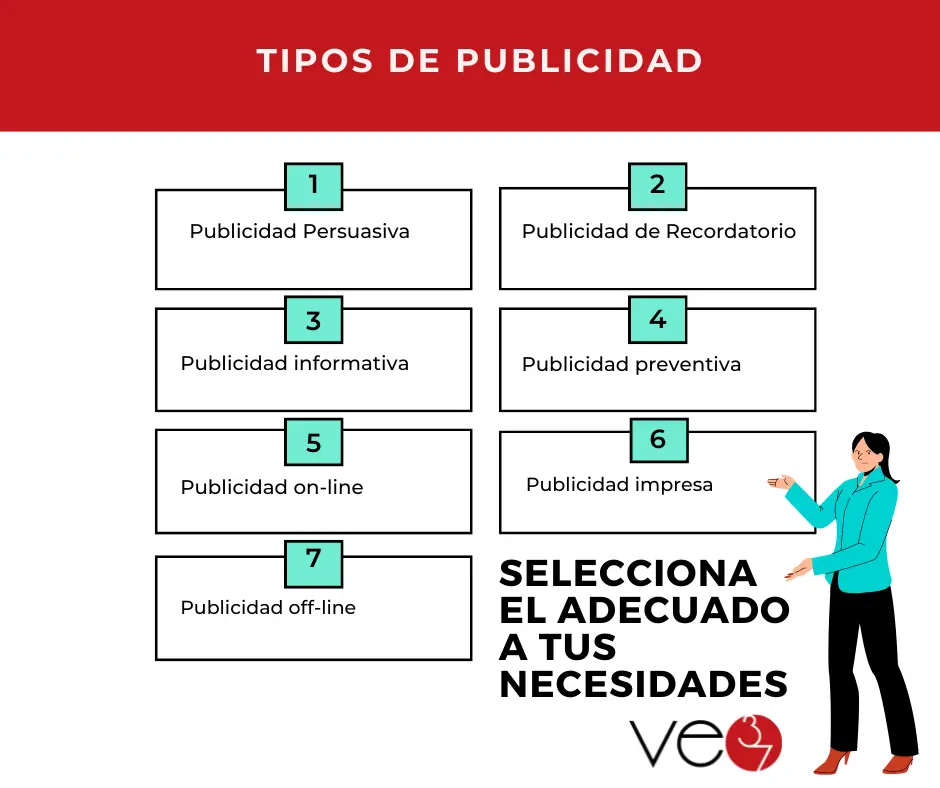 Tipos de Anuncios Publicitarios: Guía Completa para el Éxito - Cuántos tipos de propaganda existen publicidad tipos de anuncios - Cuántos tipos de propaganda existen