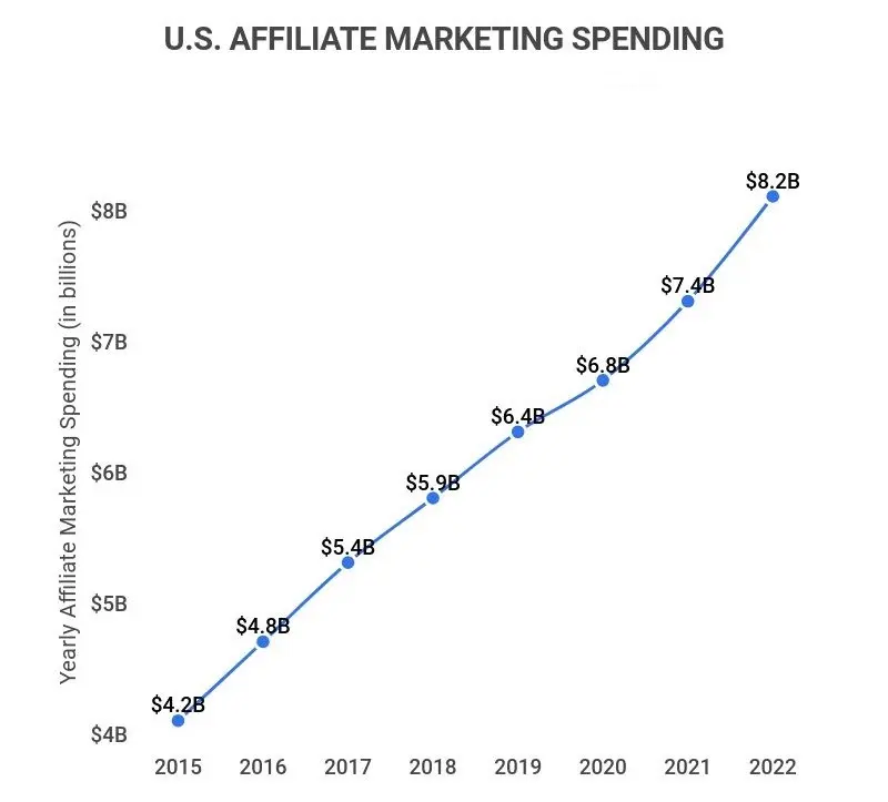 Affiliate Marketing en Estados Unidos: La Guía Definitiva - Does affiliate marketing work in the USA affiliate marketing united states - Does affiliate marketing work in the USA