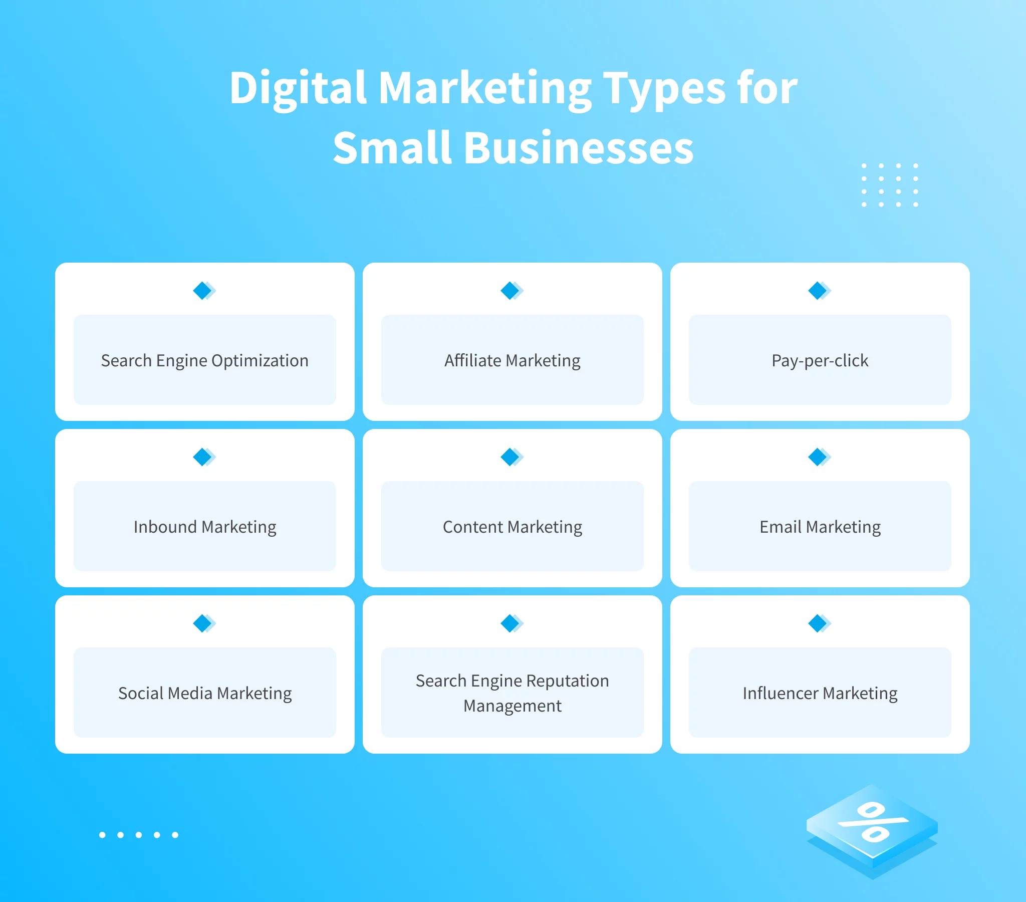 Marketing Digital para Pequeñas Empresas: La Clave del Éxito en la Era Digital - Does digital marketing work for small businesses digital marketing for small business - Does digital marketing work for small businesses
