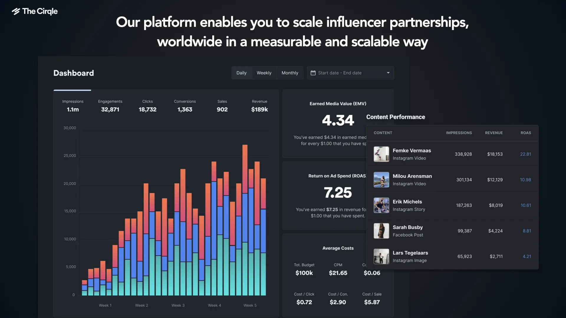El Poder del Marketing con Influencers: Guía Completa para el Éxito - Does influencer marketing really work using influencers for marketing - Does influencer marketing really work