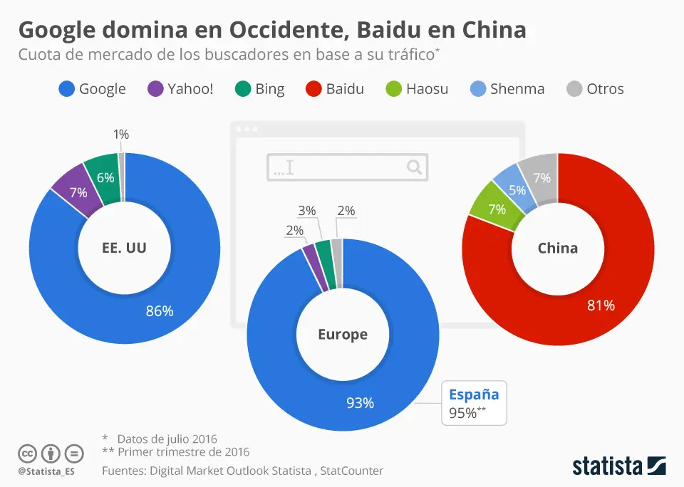 Publicidad en Baidu: La Guía Definitiva para el Mercado Chino - Dónde es más utilizado el motor de búsqueda Baidu publicidad en baidu - Dónde es más utilizado el motor de búsqueda Baidu