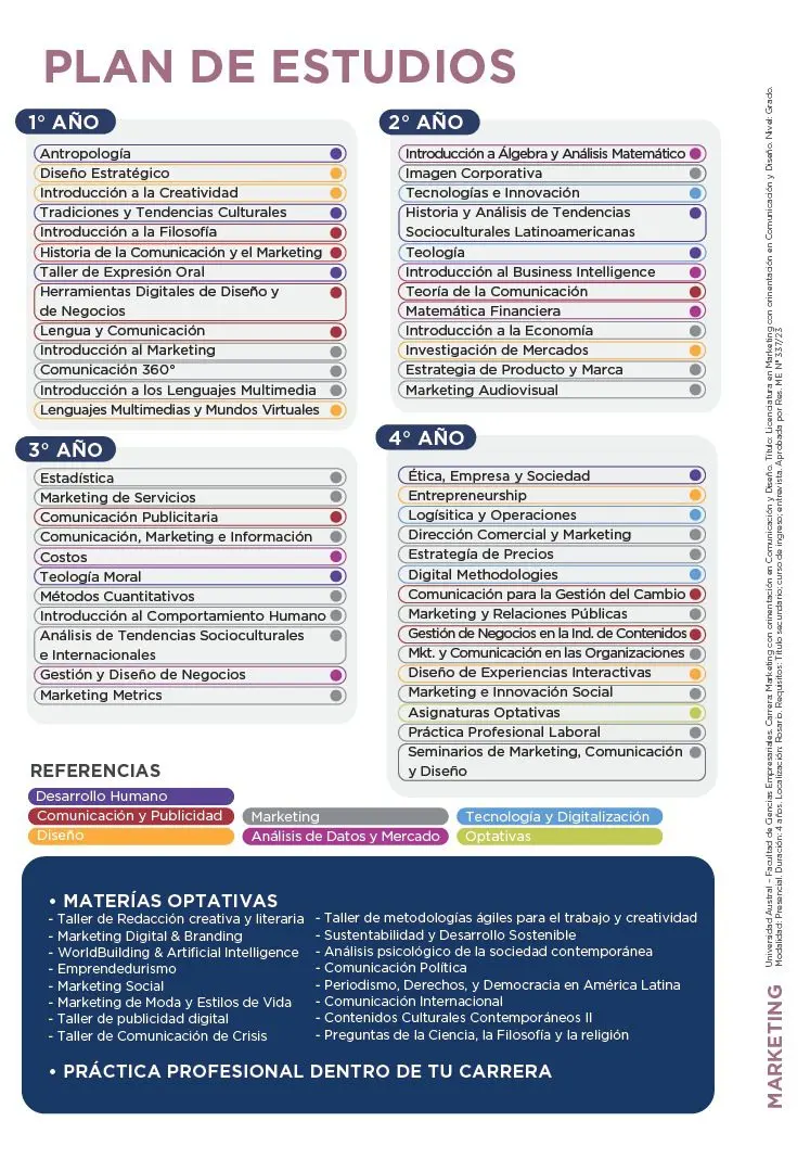 carrera publicidad rosario - Dónde estudiar marketing en Rosario