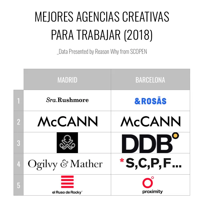 Estudios de Publicidad en Barcelona: Guía Completa para el 2024 - Dónde estudiar Publicidad en Barcelona estudios de publicidad en barcelona - Dónde estudiar Publicidad en Barcelona