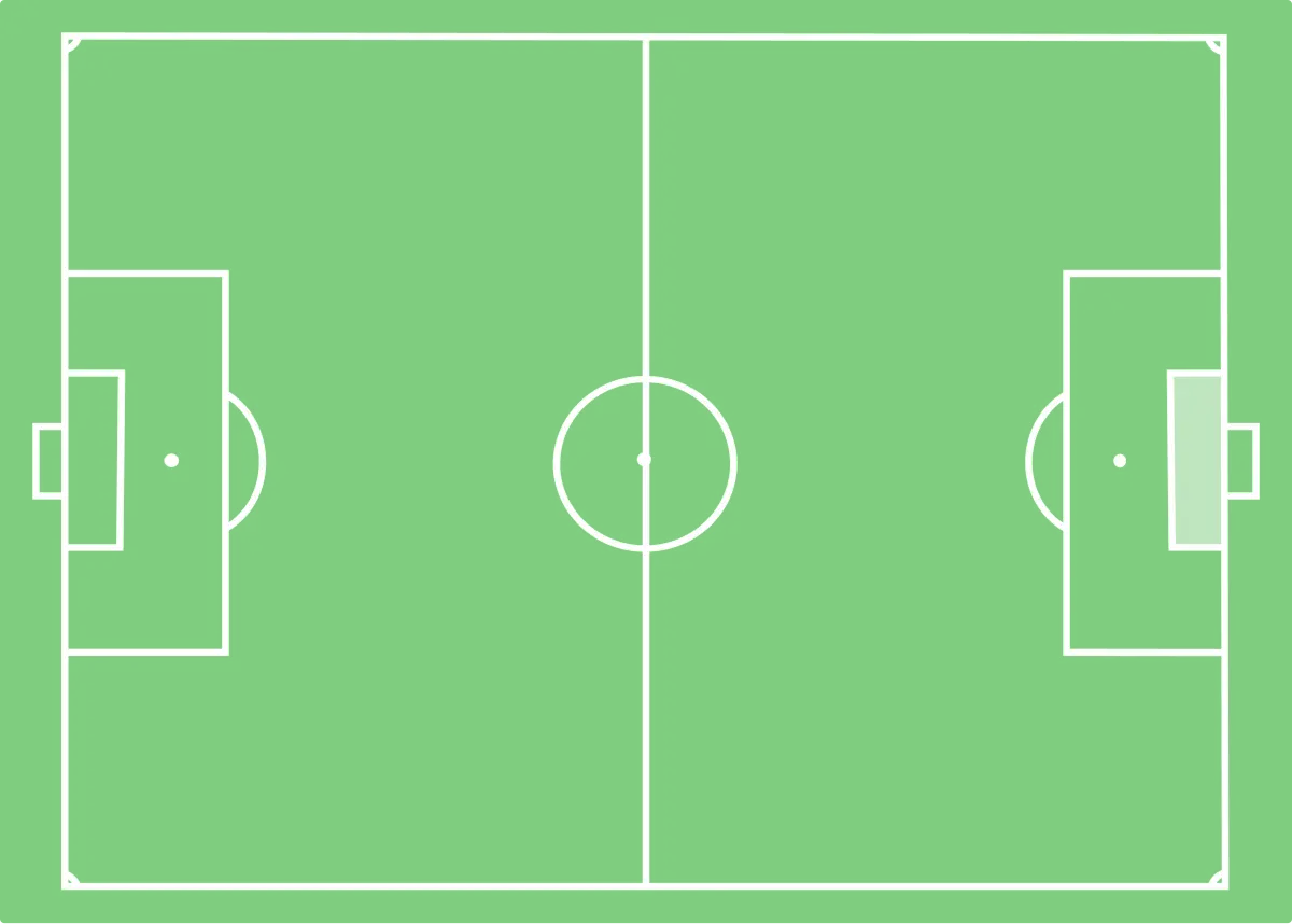 Publicidad Tiki Taka: La Estrategia de Marketing que Domina la Posesión de la Atención - Dónde nació el tiki-taka publicidad tiki taka - Dónde nació el tiki-taka