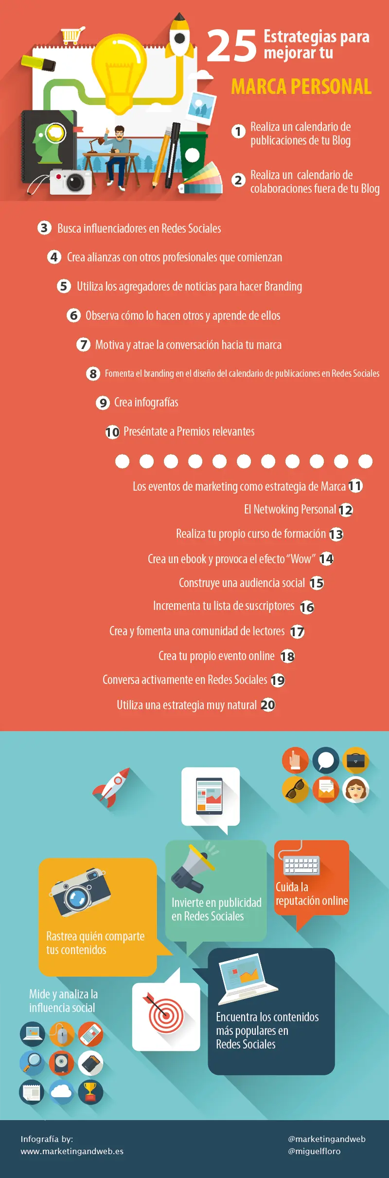 ¿Cuánto debo invertir en marketing personal? La guía definitiva - Dónde puedo pagar MP cuanto debo en marketing personal - Dónde puedo pagar MP