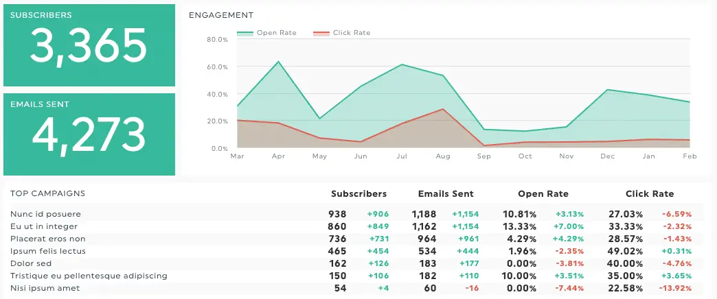 performance email marketing - El marketing por correo electrónico es marketing de rendimiento
