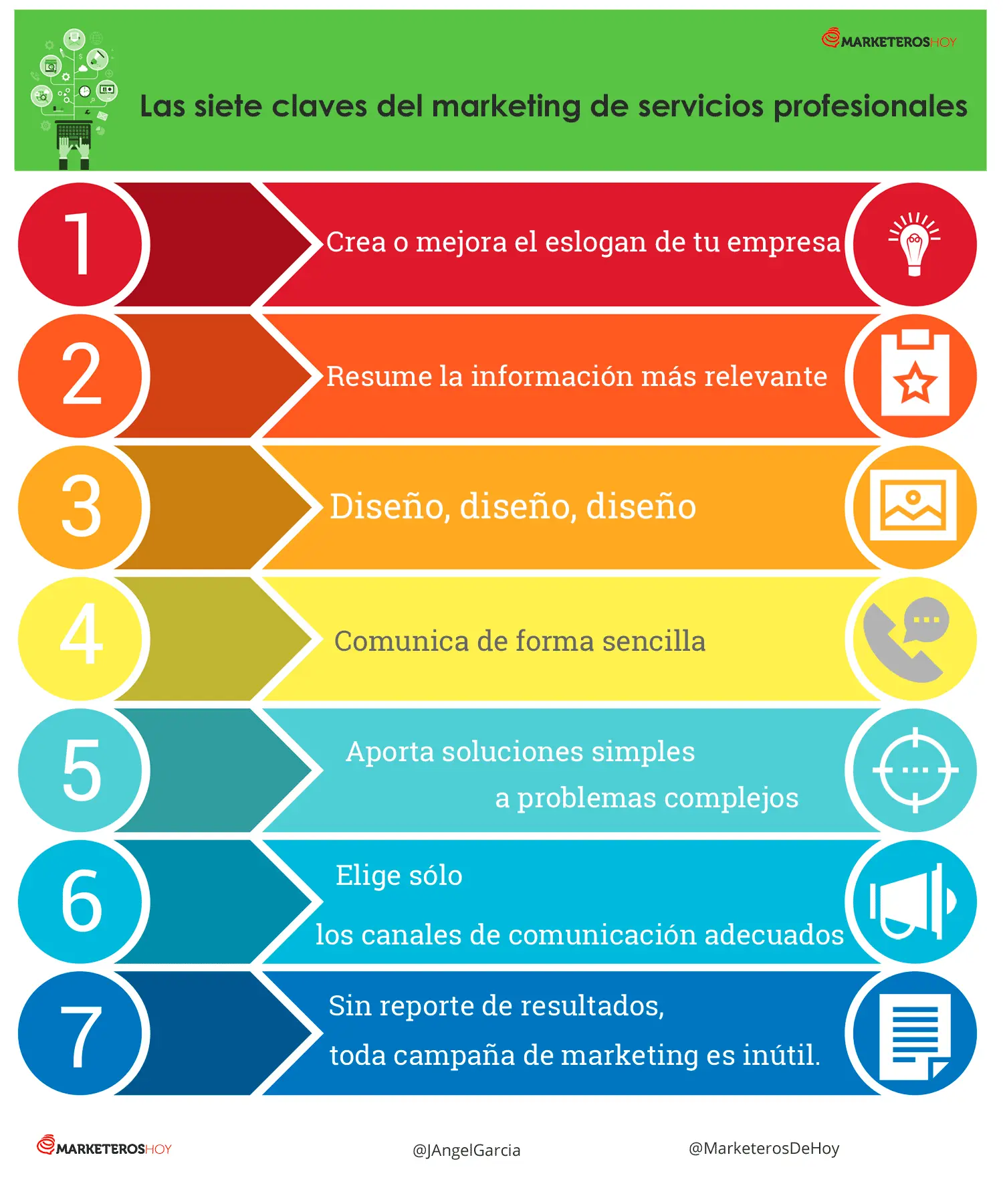 El Marketing de Servicios Profesionales: Guía Completa para el Éxito - El marketing se incluye dentro de los servicios profesionales el marketing de servicios profesionales - El marketing se incluye dentro de los servicios profesionales