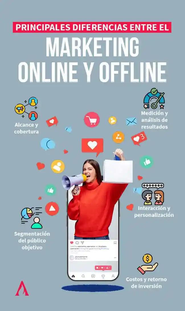 Diferencia entre Marketing Online y Offline: Guía Completa para tu Negocio - En qué se diferencia el marketing online del marketing offline diferencia entre marketing offline y online - En qué se diferencia el marketing online del marketing offline