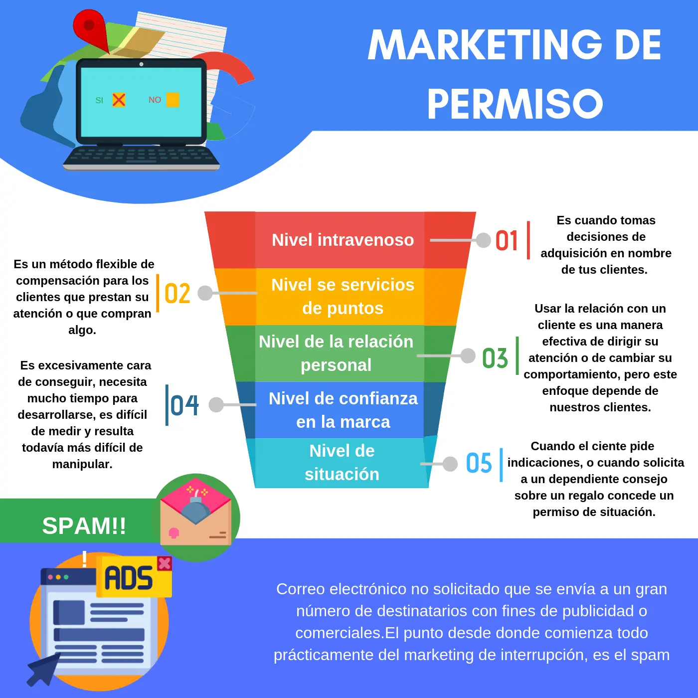 Diferencias entre Marketing de Permiso e Interrupción: Guía SEO Completa - En qué se diferencian las estrategias de marketing basadas en permisos de las basadas en interrupciones diferencias marketing permiso interrupcion - En qué se diferencian las estrategias de marketing basadas en permisos de las basadas en interrupciones