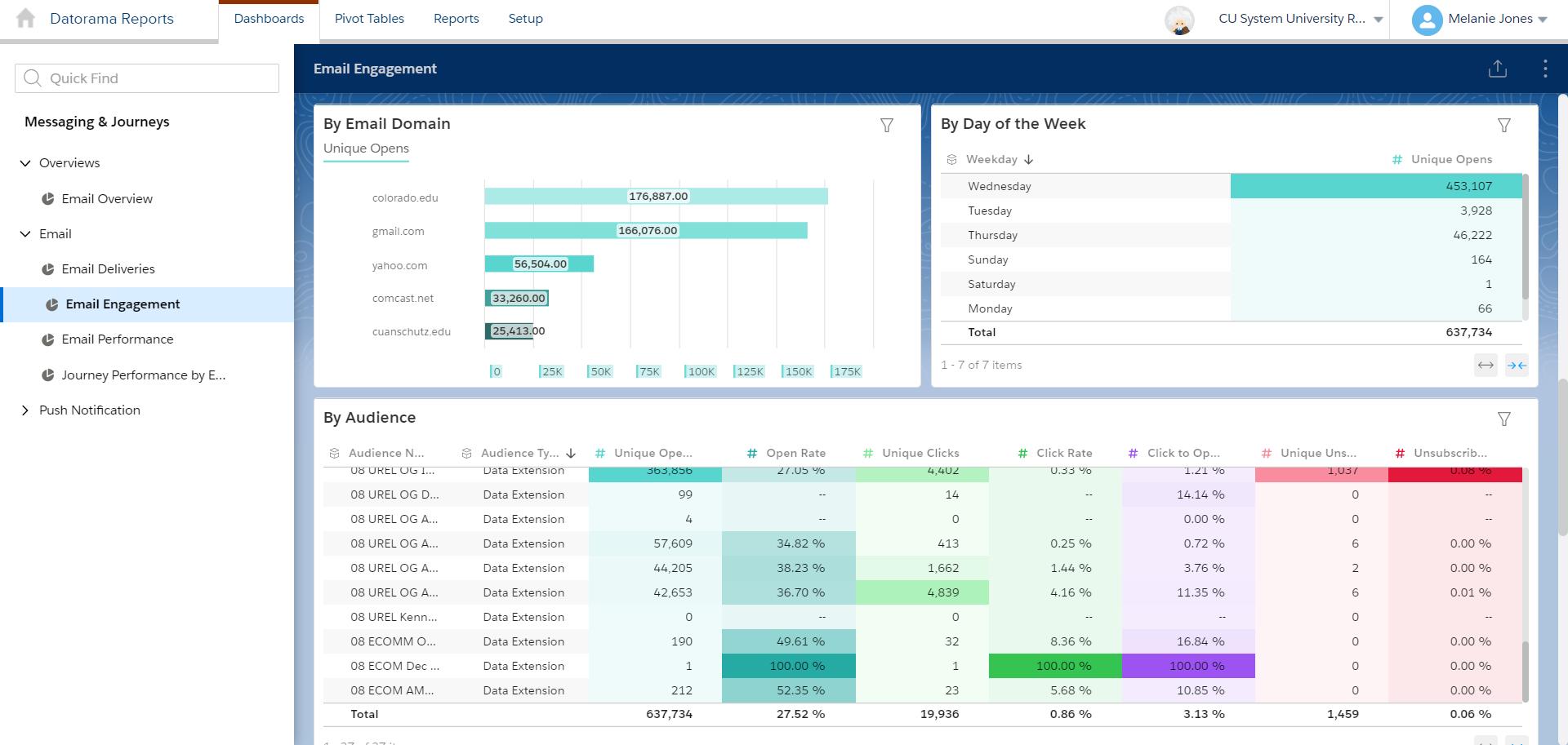 Datorama Marketing Cloud: La Guía Definitiva para Analistas de Marketing - Es Datorama marketing inteligencia en la nube datorama marketing cloud - Es Datorama marketing inteligencia en la nube