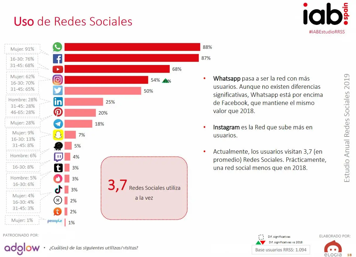 Cuántos años de estudio de marketing en redes sociales: Una guía completa - Es difícil aprender marketing en redes sociales cuantos años de estudio de marketing redes sociales - Es difícil aprender marketing en redes sociales
