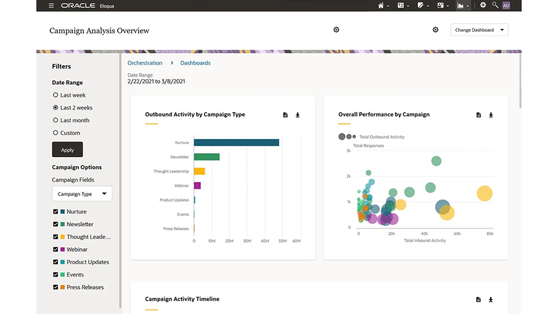 Eloqua Marketing: La Automatización de Marketing para el Éxito Empresarial - Es Eloqua un producto de Oracle eloqua marketing - Es Eloqua un producto de Oracle