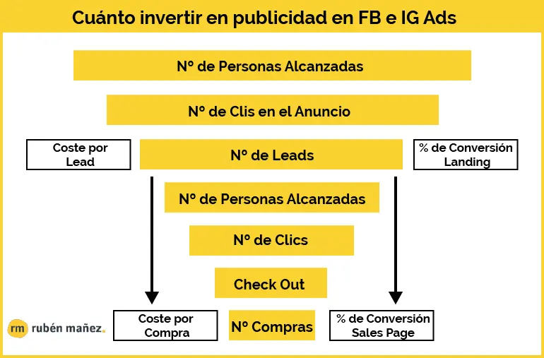 Ejemplo de Inversión en Anuncios Publicitarios: Guía Completa - Es la publicidad una inversión ejemplo de inversion en anuncios publicitarios - Es la publicidad una inversión