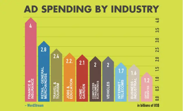 Publicidad móvil precios: Guía completa para anunciantes - Es rentable la publicidad móvil publicidad móvil precios - Es rentable la publicidad móvil