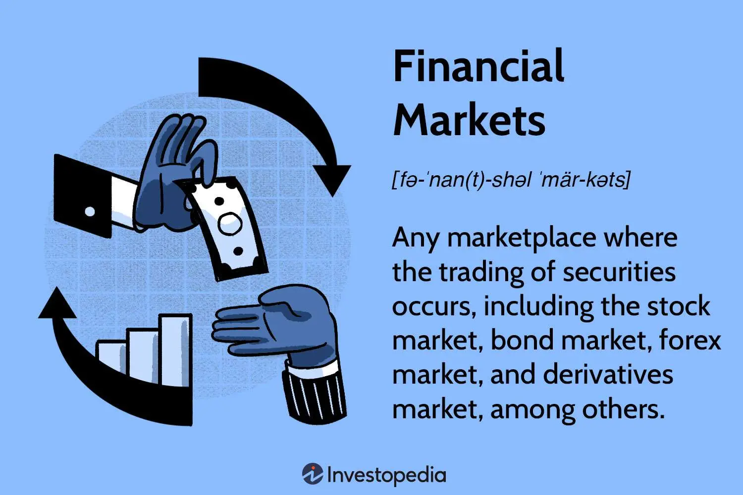 marketing finance - Están relacionadas las finanzas y el marketing