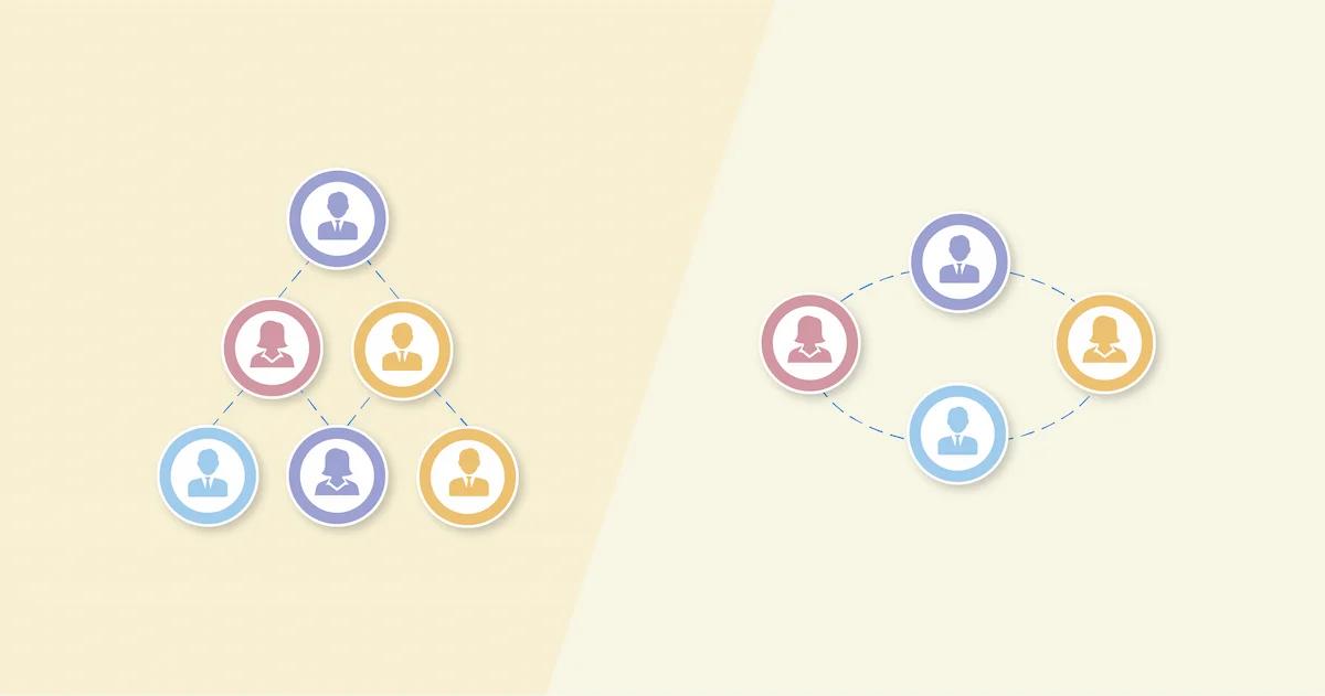Estructura Organizacional de Marketing: Guía Completa - How are marketing companies structured marketing organization structure - How are marketing companies structured