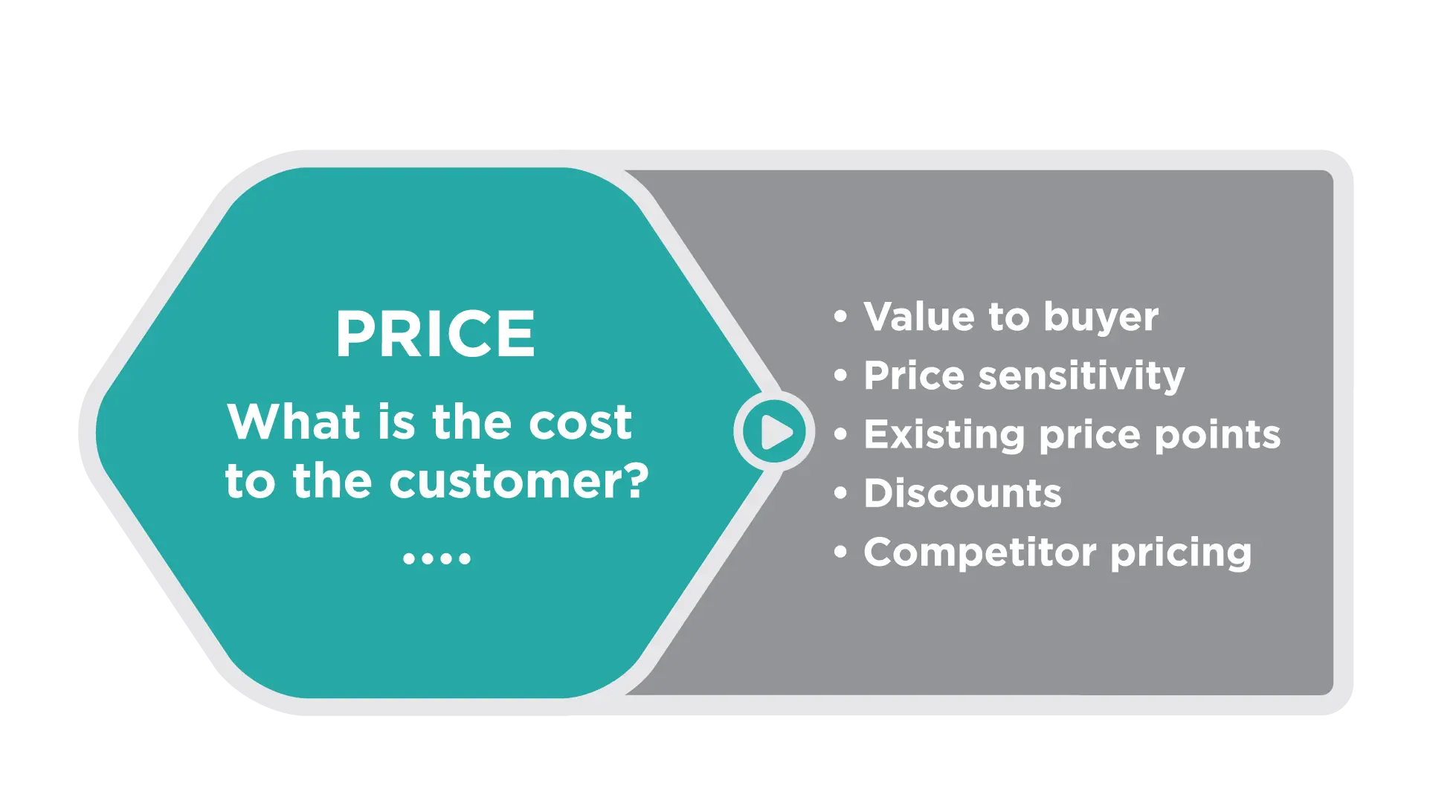 Definición de Precio en Marketing: Una Guía Completa - How are prices defined price definition marketing - How are prices defined