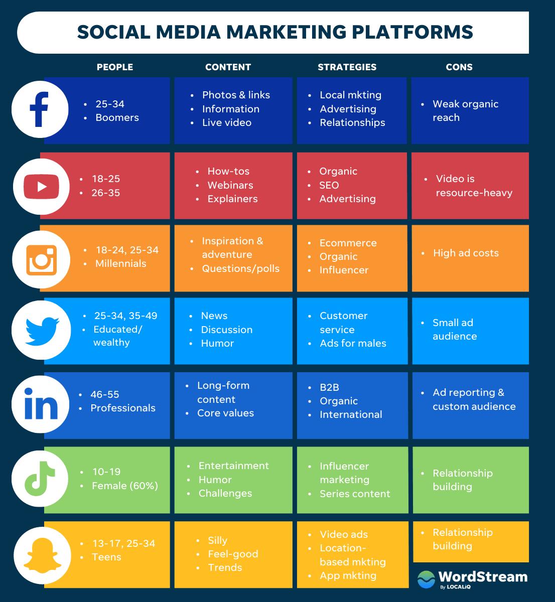 Social Marketing Company (SMC): Un Análisis Exhaustivo - How big is SMC social marketing company - How big is SMC