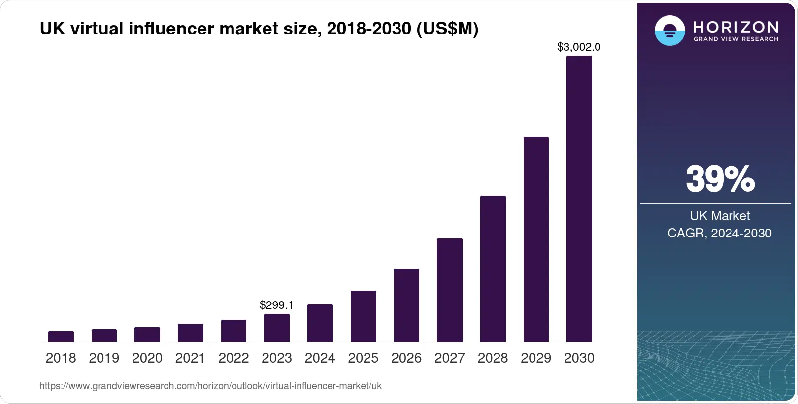 Influencer Marketing UK: Guía Completa de Pagos y Estrategias en 2024 - How big is the influencer market in the UK influencer marketing uk - How big is the influencer market in the UK