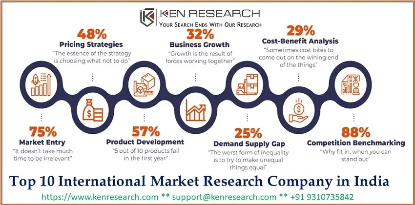 Investigación de Mercado en India: Un Gigante en Crecimiento - How big is the market research industry in India marketing research in india - How big is the market research industry in India
