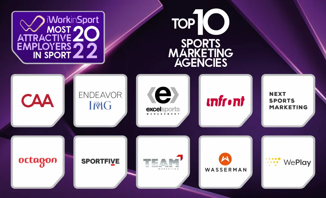 El auge del marketing deportivo: Empresas, estrategias y futuro del sector - How big is the sports marketing industry sports marketing firms - How big is the sports marketing industry