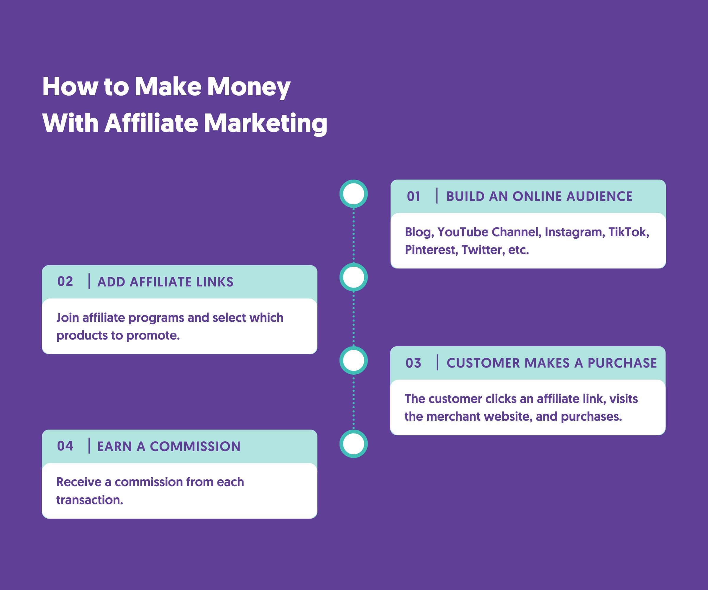 Cómo ganar dinero con marketing online: La guía definitiva - How can I advertise and make money online how to make money online marketing - How can I advertise and make money online