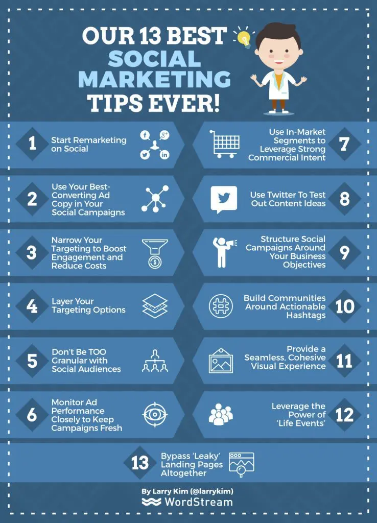 Cómo comenzar un negocio de marketing en redes sociales - How do beginners start social media marketing how to start social media marketing business - How do beginners start social media marketing