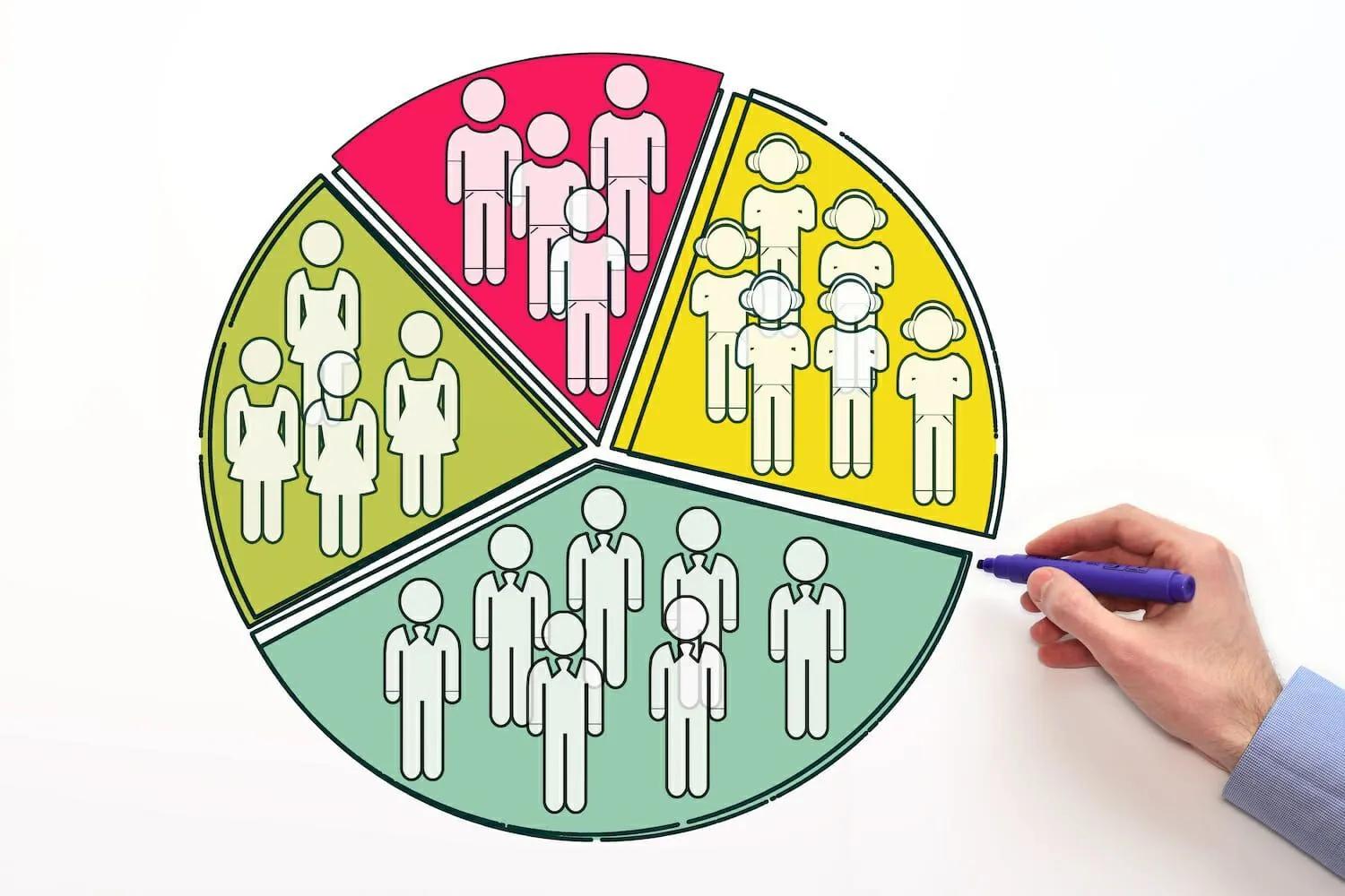 Tendencias demográficas en marketing: una guía completa - How do demographic trends affect marketing demographic trends in marketing - How do demographic trends affect marketing