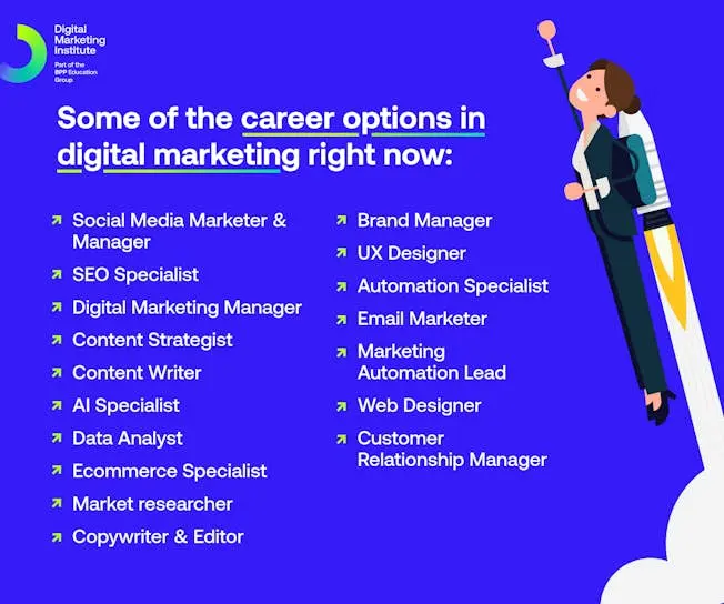how to become a digital marketing expert - How do I become proficient in digital marketing