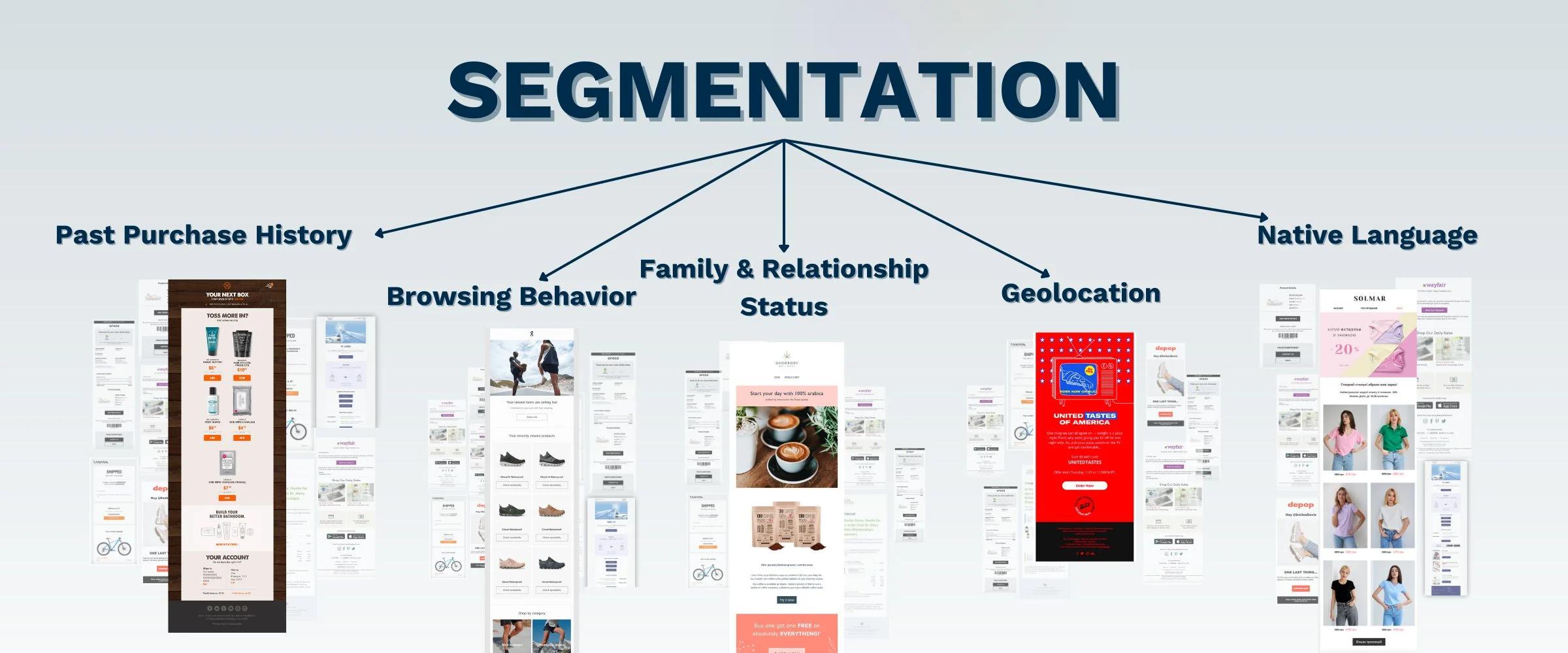 Segmentación de listas de correo electrónico: La clave para campañas de email marketing exitosas - How do I segment my email list email marketing segmentation - How do I segment my email list