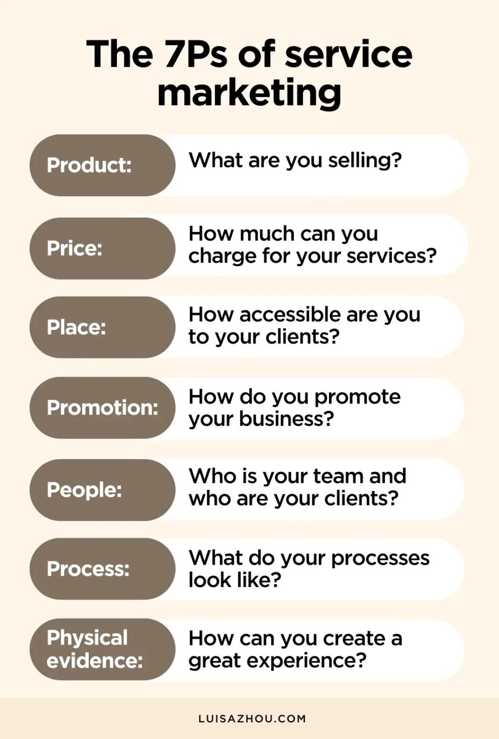 Cómo vender servicios de marketing en redes sociales y paquetes de marketing - How do I sell a marketing package how to sell marketing services - How do I sell a marketing package