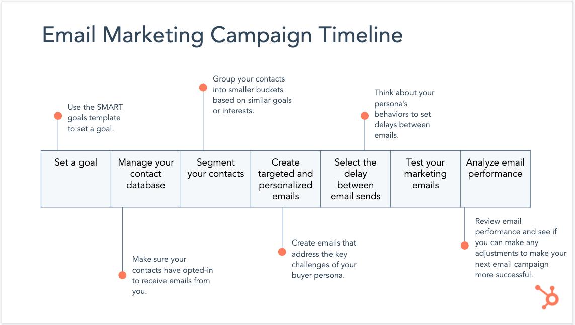 Cómo enviar campañas efectivas de email marketing - How do I send out an email campaign how to send email marketing campaigns - How do I send out an email campaign