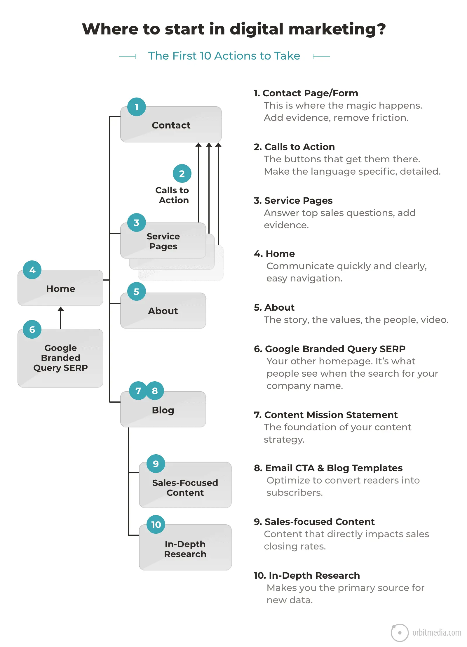 Cómo iniciar una agencia de marketing digital: Guía paso a paso - How do I set up a digital marketing agency how to start a digital marketing agency - How do I set up a digital marketing agency