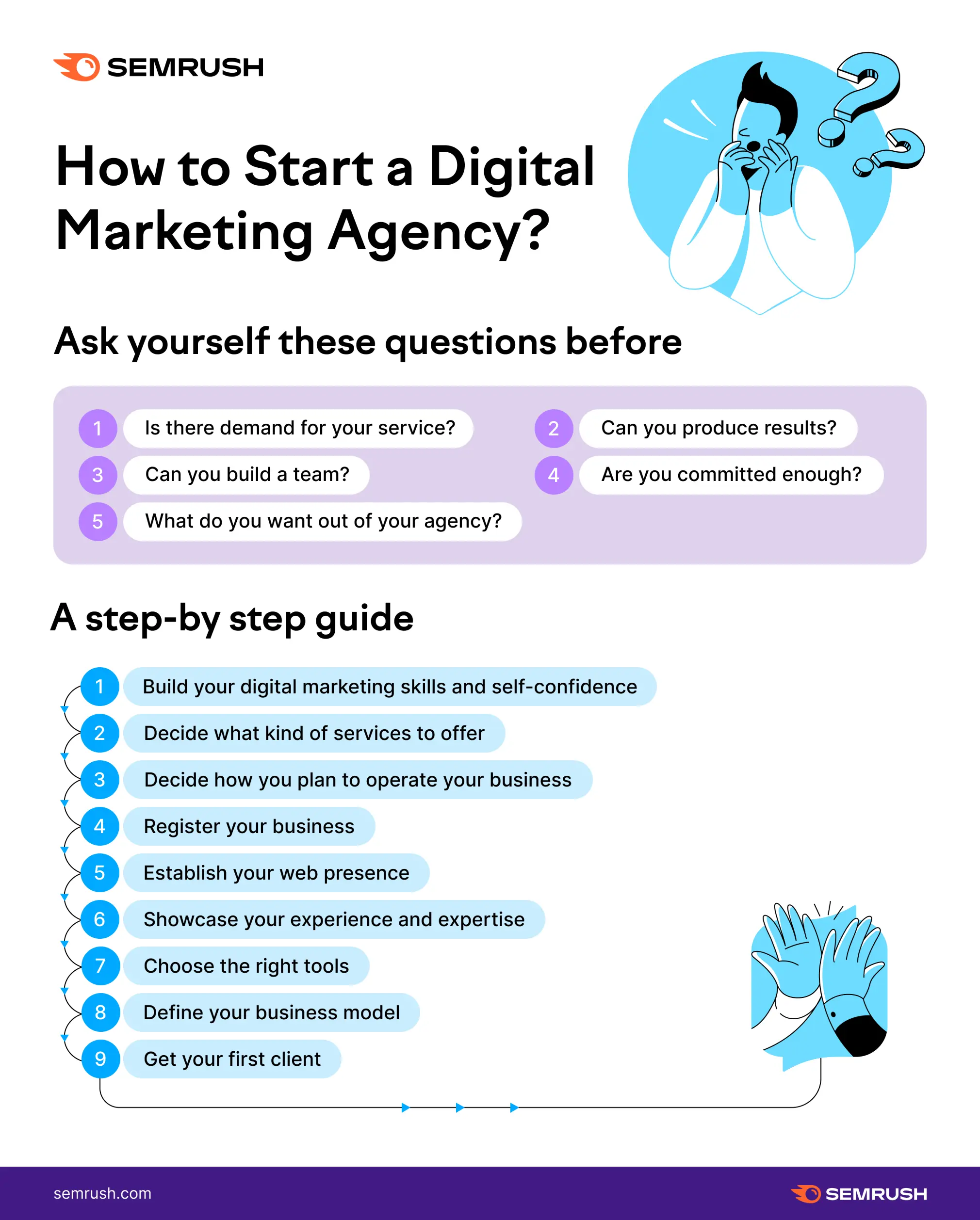 Cómo iniciar tu propio negocio de marketing digital - How do I start my own digital marketing business how to start an internet marketing business - How do I start my own digital marketing business