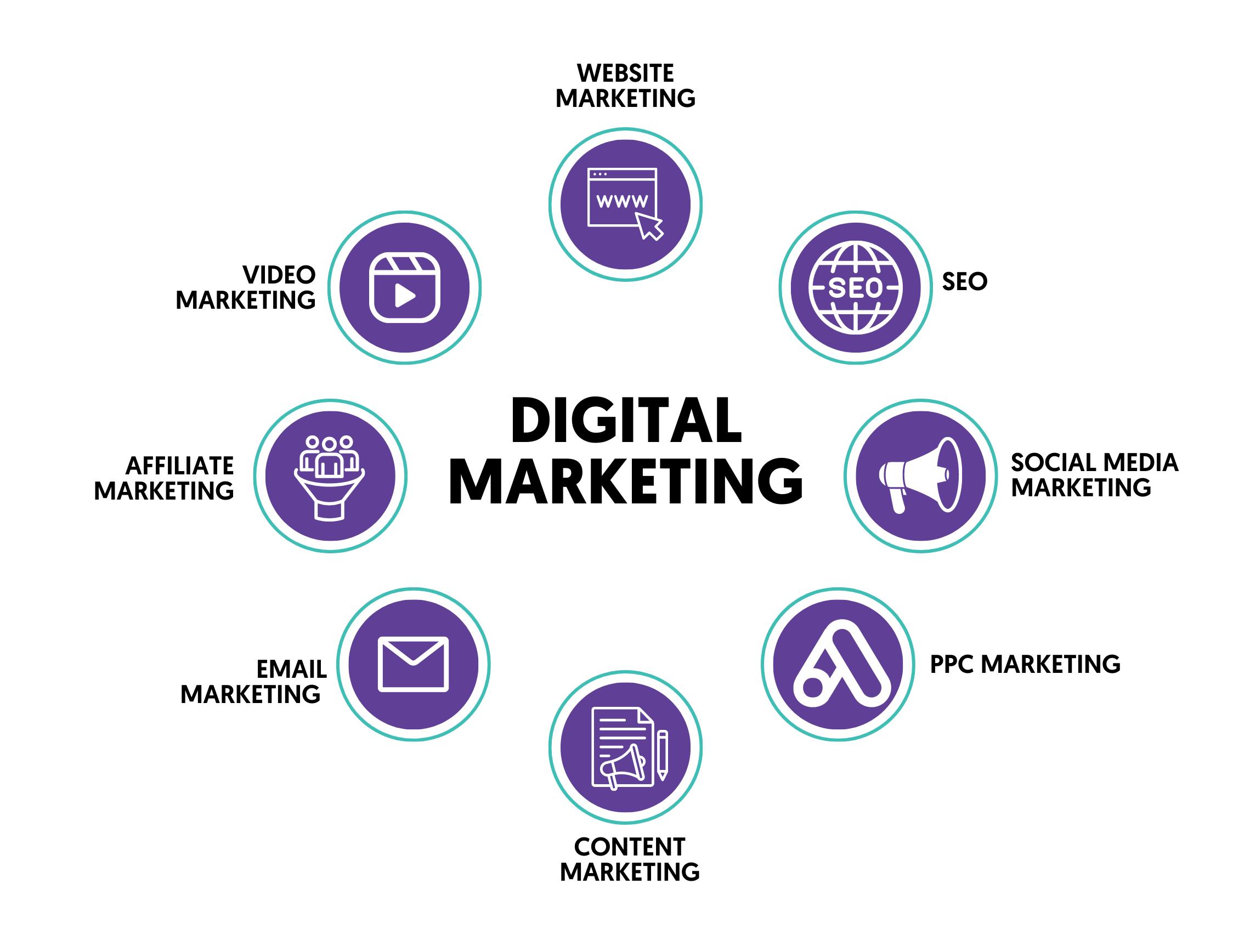 Cómo aprender marketing online: Guía completa para principiantes - How do I teach myself digital marketing how to learn online marketing - How do I teach myself digital marketing