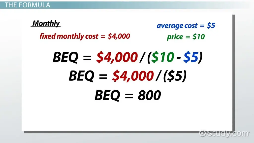 marketing budget breakdown - How do you break even a marketing budget