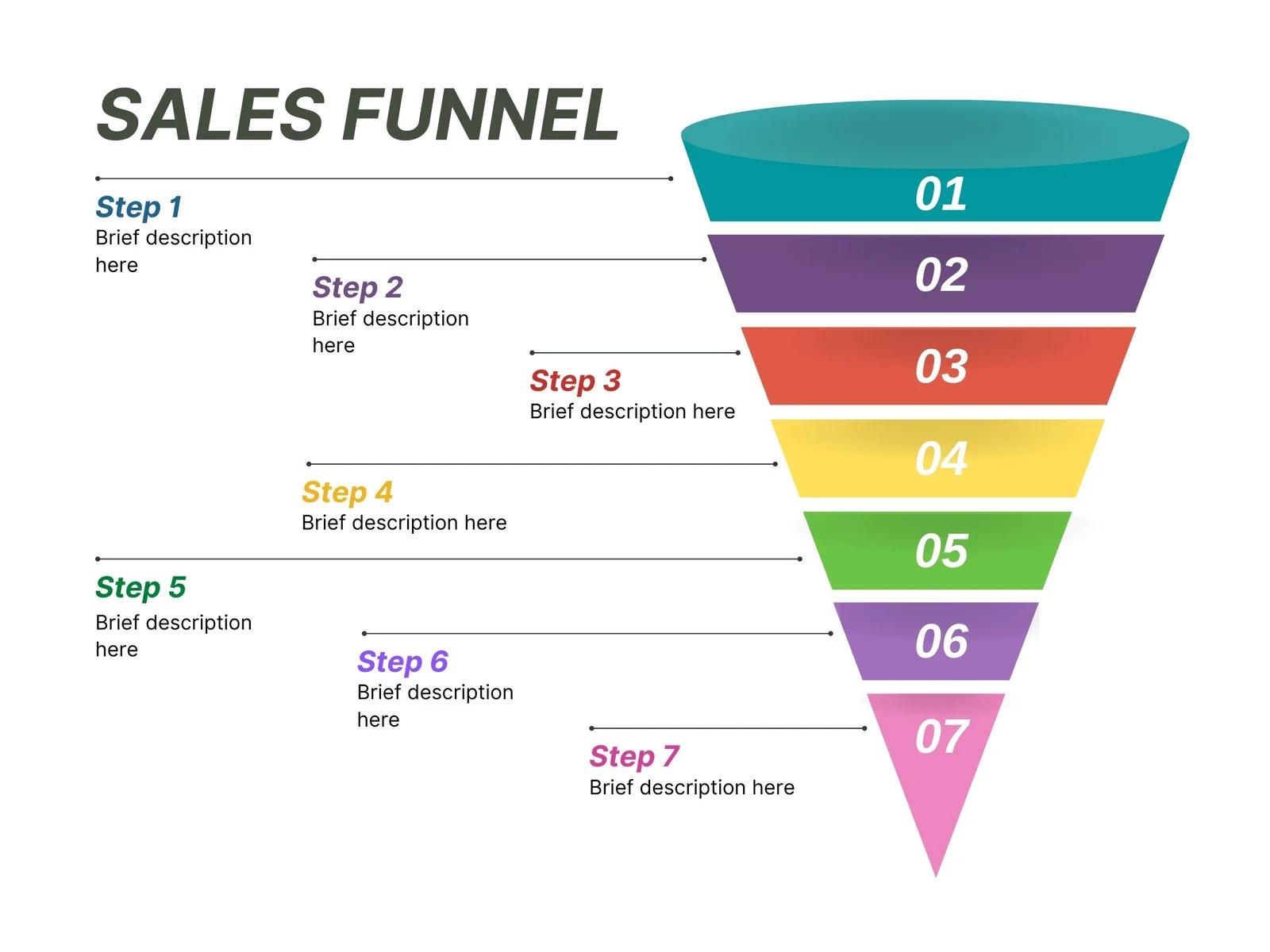 Plantilla de embudo de marketing: Guía completa para el éxito - How do you create a marketing funnel plan funnel marketing template - How do you create a marketing funnel plan