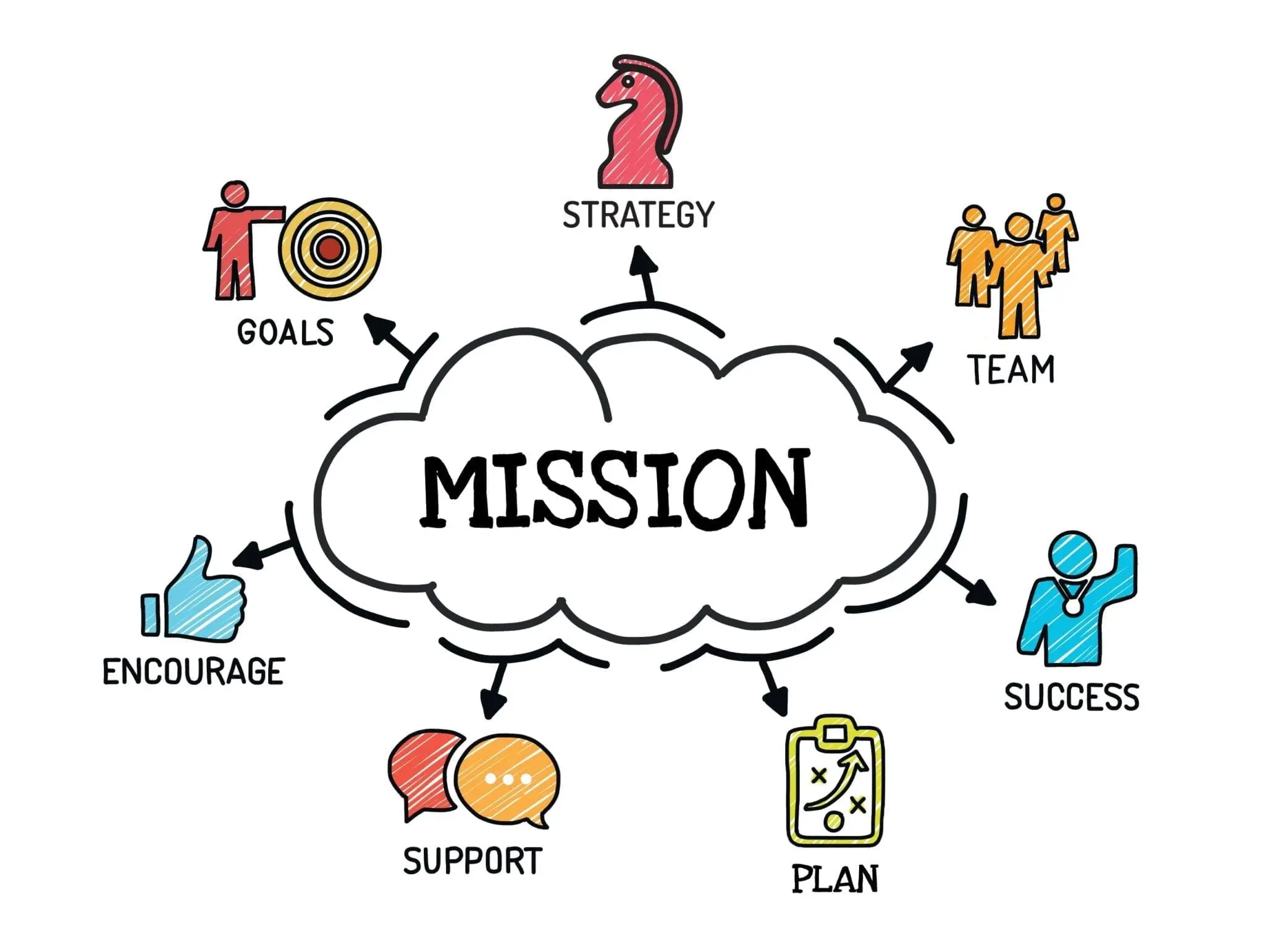 about us digital marketing - How do you write a bio for digital marketing