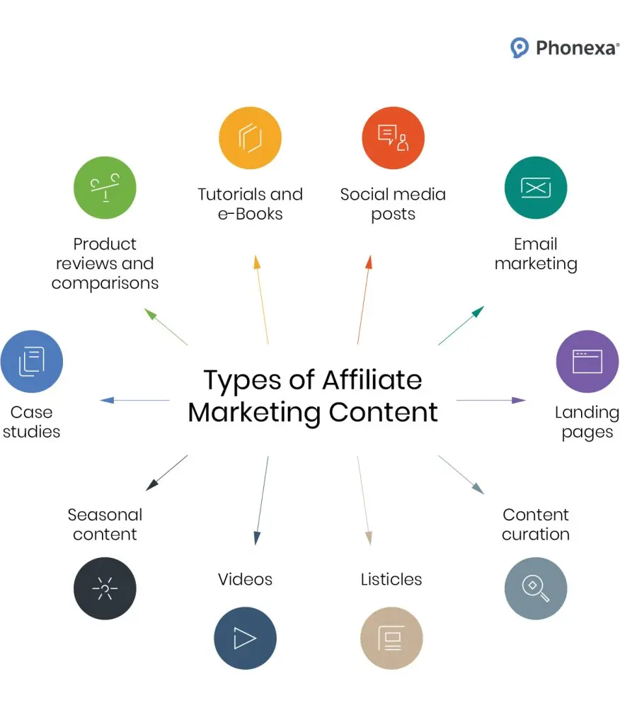 Cómo escribir contenido de marketing de afiliación con alto volumen de búsqueda - How do you write affiliate content affiliate marketing content - How do you write affiliate content