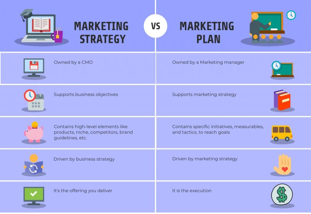 Cómo crear una estrategia de marketing exitosa - How long does it take to put together a marketing strategy how to put together a marketing strategy - How long does it take to put together a marketing strategy