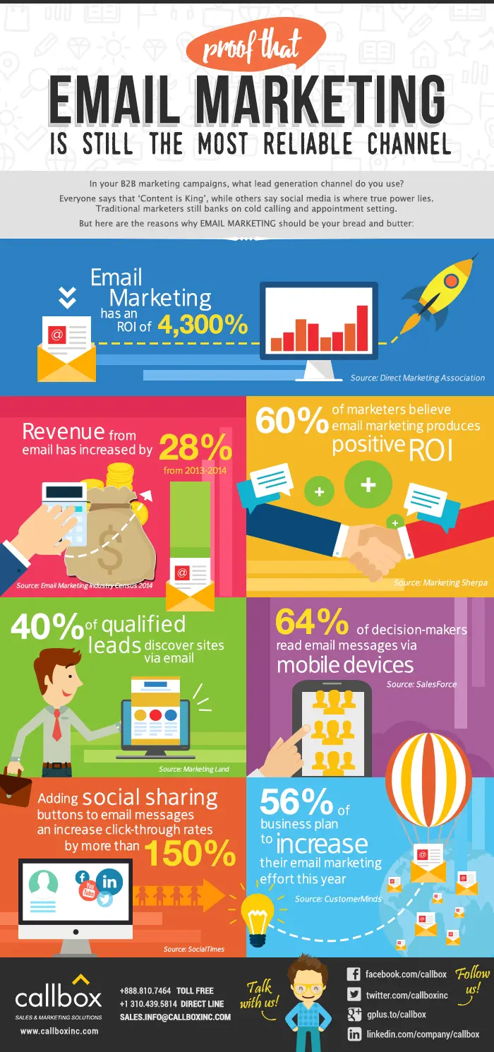 El mejor momento para el email marketing en EE. UU. y salarios de especialistas - How much do email marketing specialists make in the US email marketing in us - How much do email marketing specialists make in the US